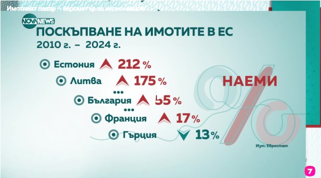 растеж на наемите