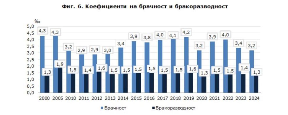  брак и бракоразвод 
