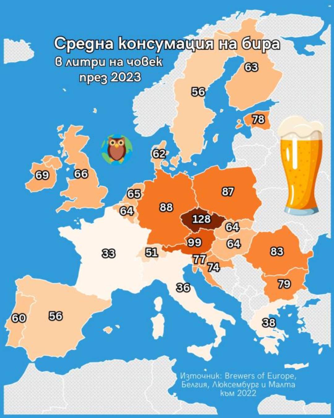 бира Европа