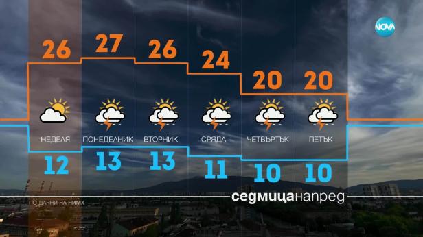 Прогноза за времето (03.05.2025 - обедна емисия)