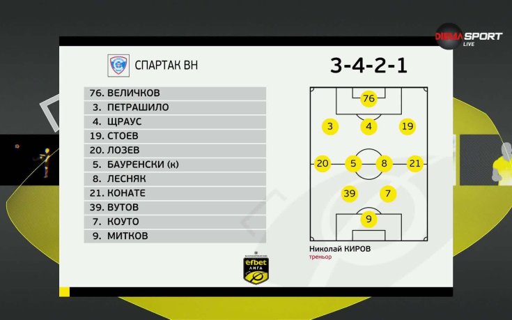 Ботев Пловдив - Спартак Варна /състави/