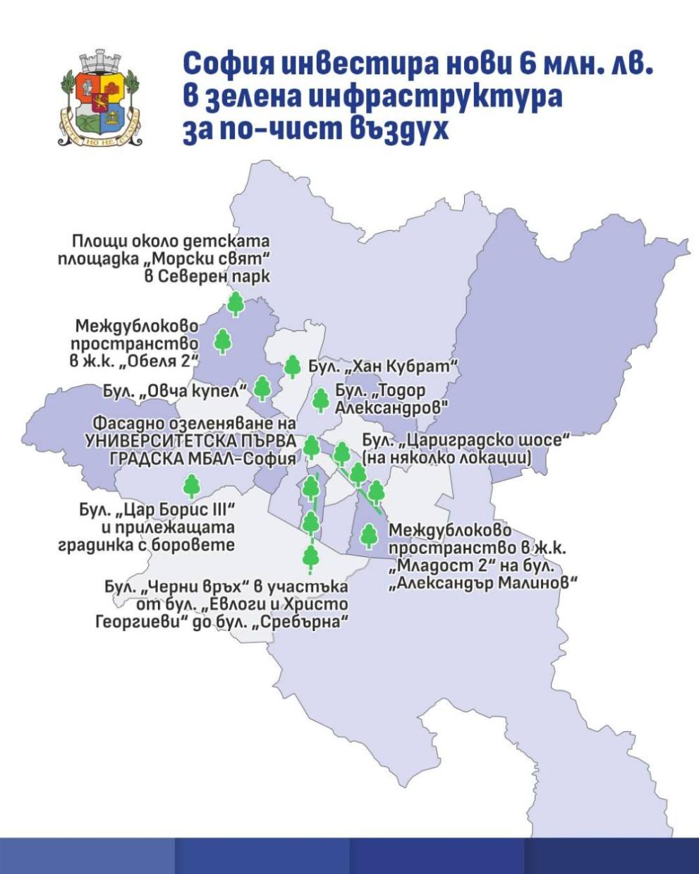 София проект