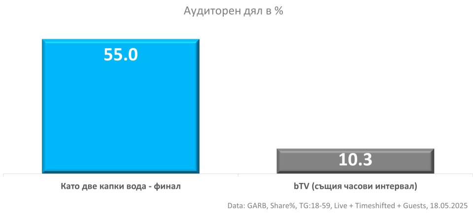 Като две капки вода