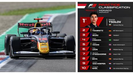 Никола Цолов Формула 3 Монако