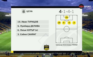 Ботев Пловдив - ЦСКА /състави/