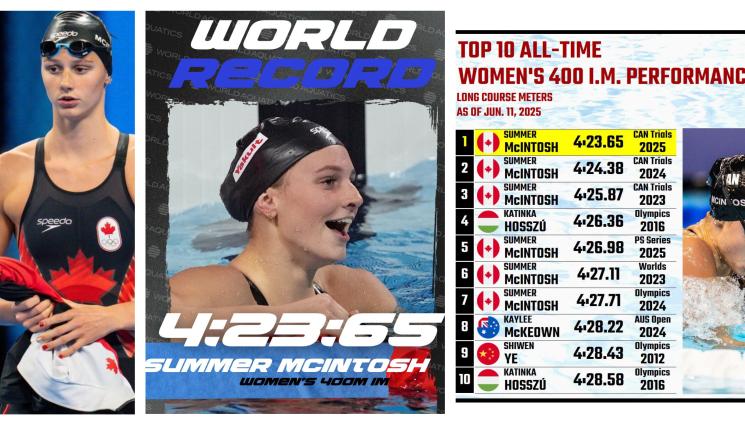 Съмър Макинтош плуване - Канадската русалка с 3 олимпийски титли потроши рекордите в плуването
