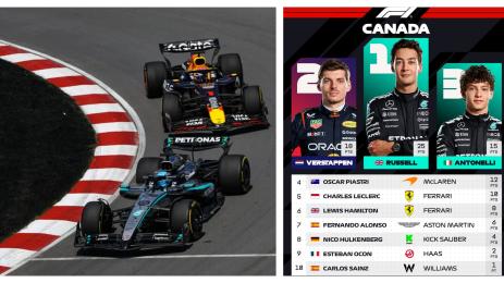 Гран При на Канада Формула 1 Джордж Ръсел