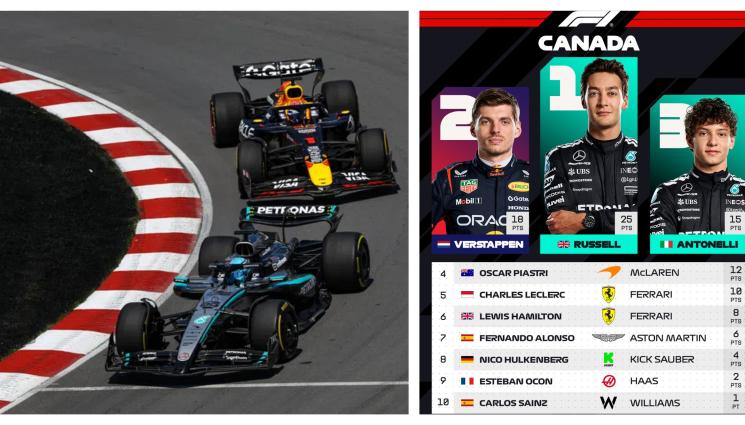 Гран При на Канада Формула 1 Джордж Ръсел - Макларънска драма на Гран При на Канада и първа победа за сезона на Джордж Ръсел
