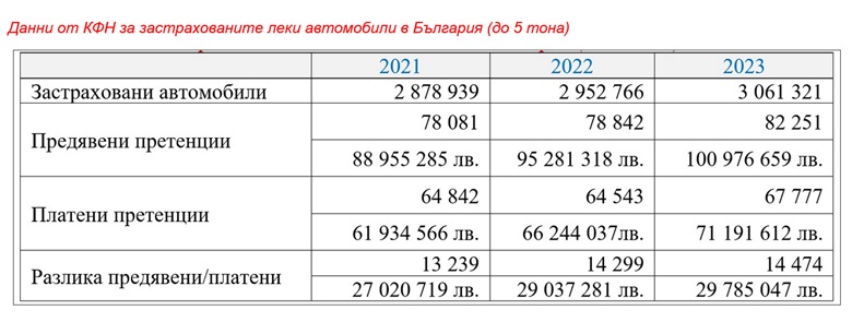  Активни консуматори 