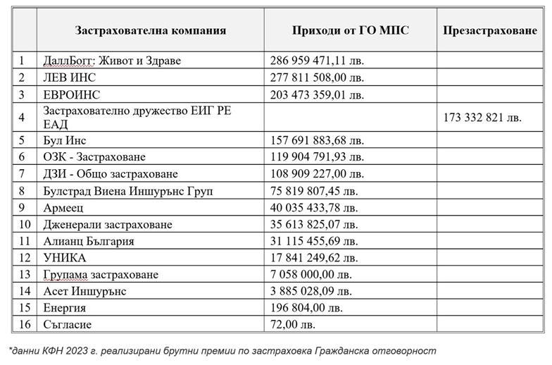 Активни консуматори 