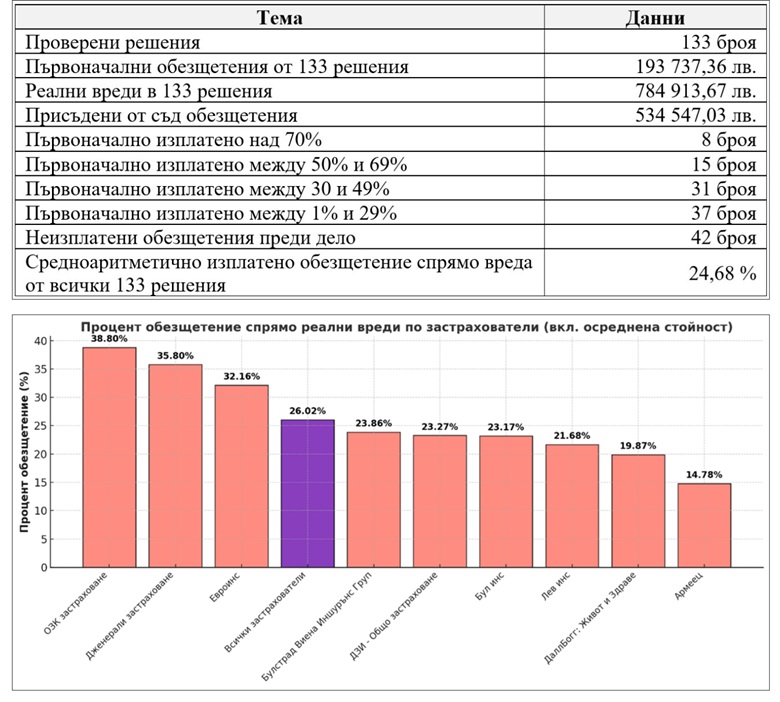  Активни консуматори 