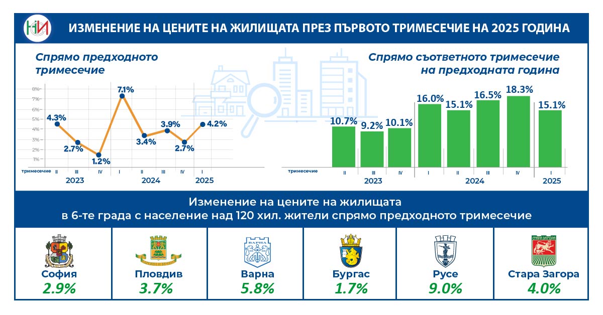  Национален статистически институт 