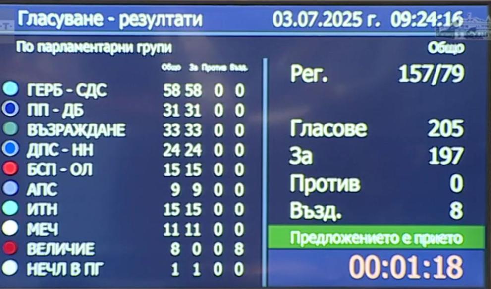 кирил петков