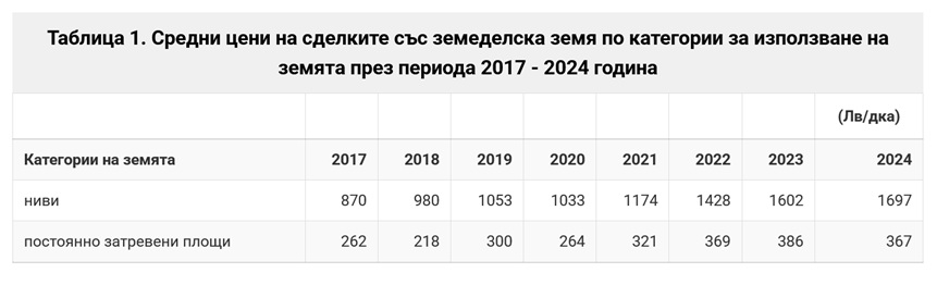  Национален статистически институт 