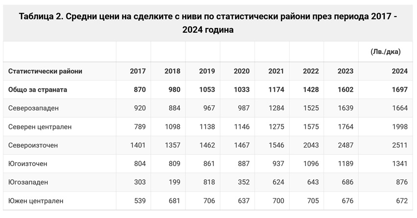  Национален статистически институт 