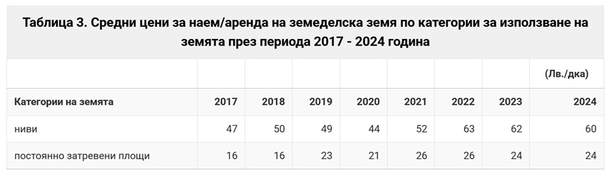  Национален статистически институт 