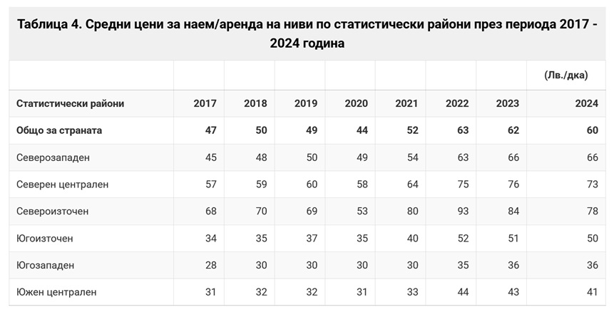 Национален статистически институт 