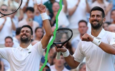 Джокович на Уимбълдън: между триумфа и политическия знак