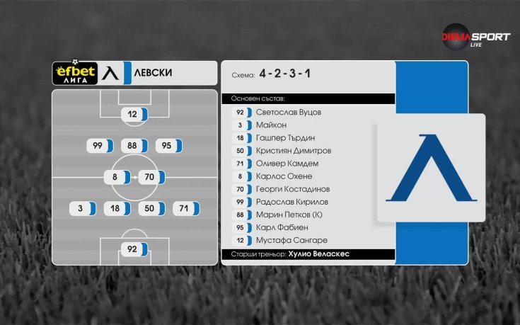 Левски - Монтана /състави/