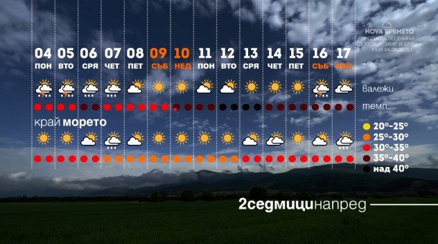 август време