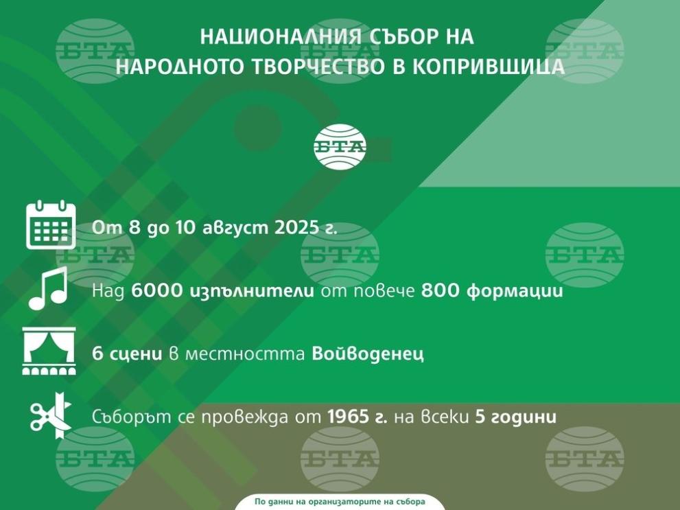  Копривщица 