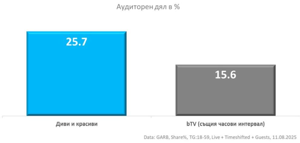  Диви и красиви 