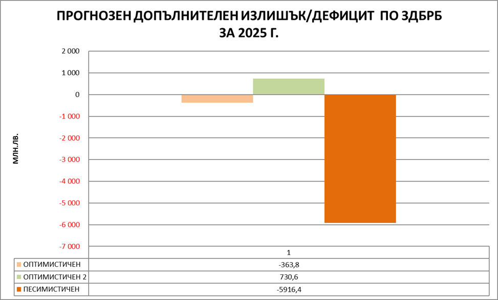 КТ Подкрепа