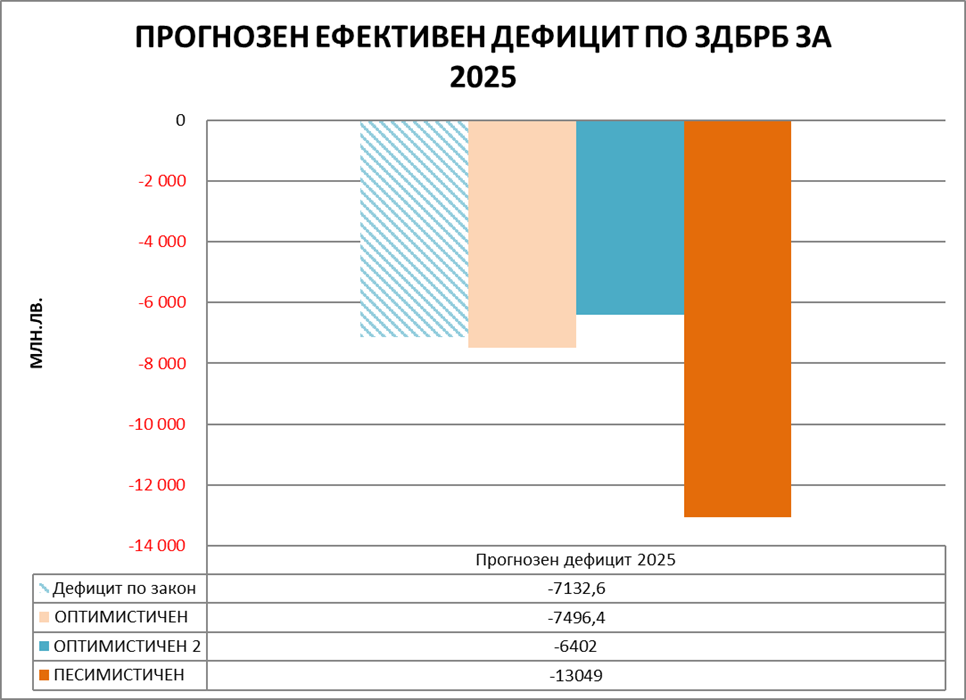  КТ Подкрепа 