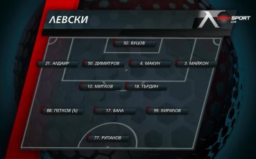 Сабах - Левски /състави/