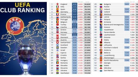 УЕФА класация клубове