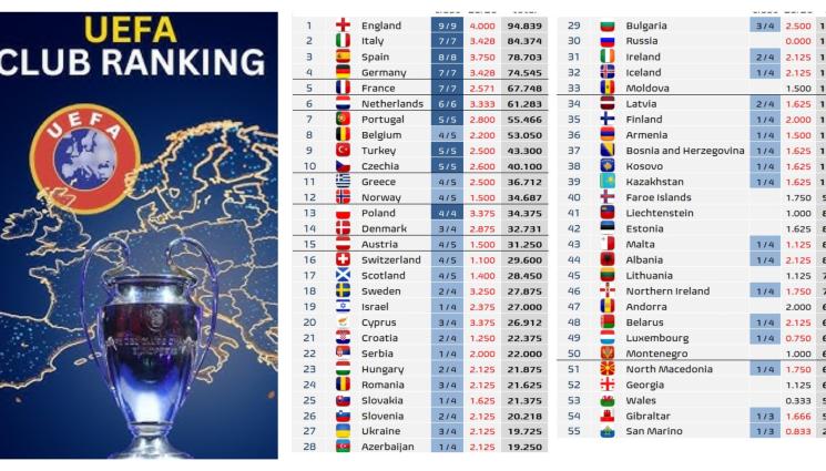 УЕФА класация клубове - Българският клубен футбол влезе в Топ 30 на УЕФА