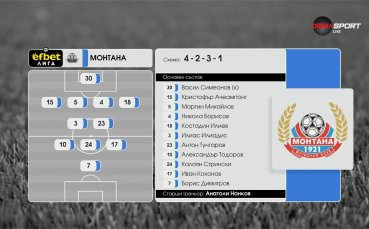ЦСКА 1948 - Монтана /състави/
