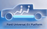 Ford платфома