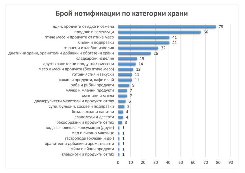 ЦОРХВ