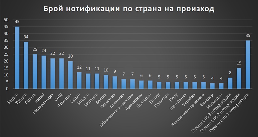ЦОРХВ