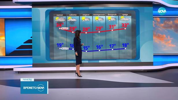 Прогноза за времето (21.08.2025 - следобедна емисия)