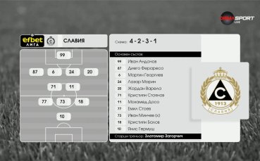 Славия - Арда /състави/