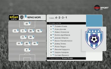 Ботев Враца - Черно море /състави/