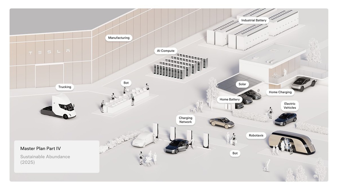 Tesla Master plan 4
