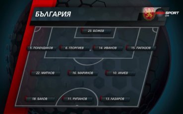 България - Гибралтар /състави/