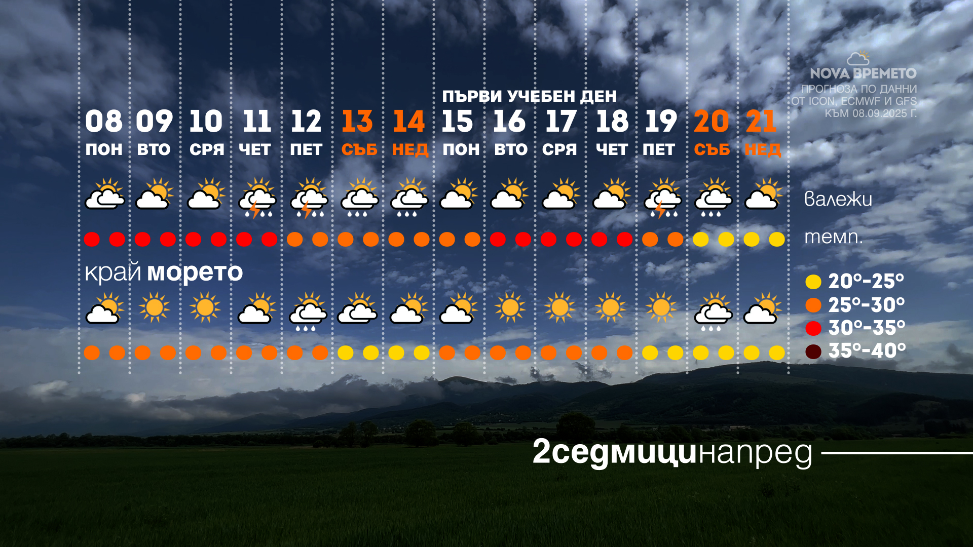 Прогноза за времето