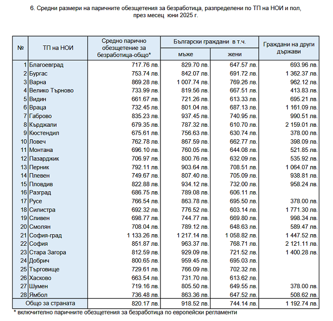  Национален осигурителен институт 