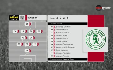 Берое - Ботев Враца /състави/