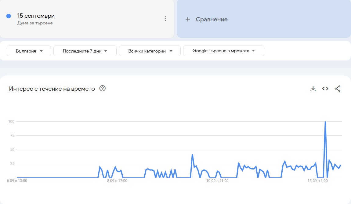 Google Trends