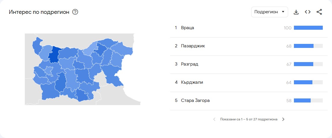 Google Trends