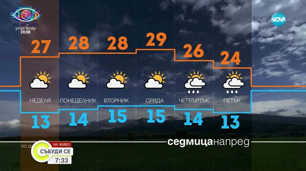 Прогноза за времето (20.09.2025 - сутрешна)