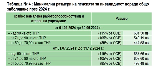 НОИ