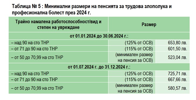 НОИ