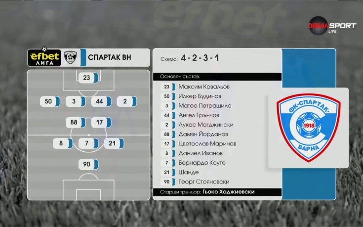 ЦСКА 1948 - Спартак Варна /състави/