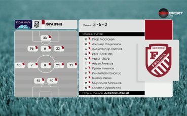 Локомотив Горна Оряховица - Фратрия /състави/